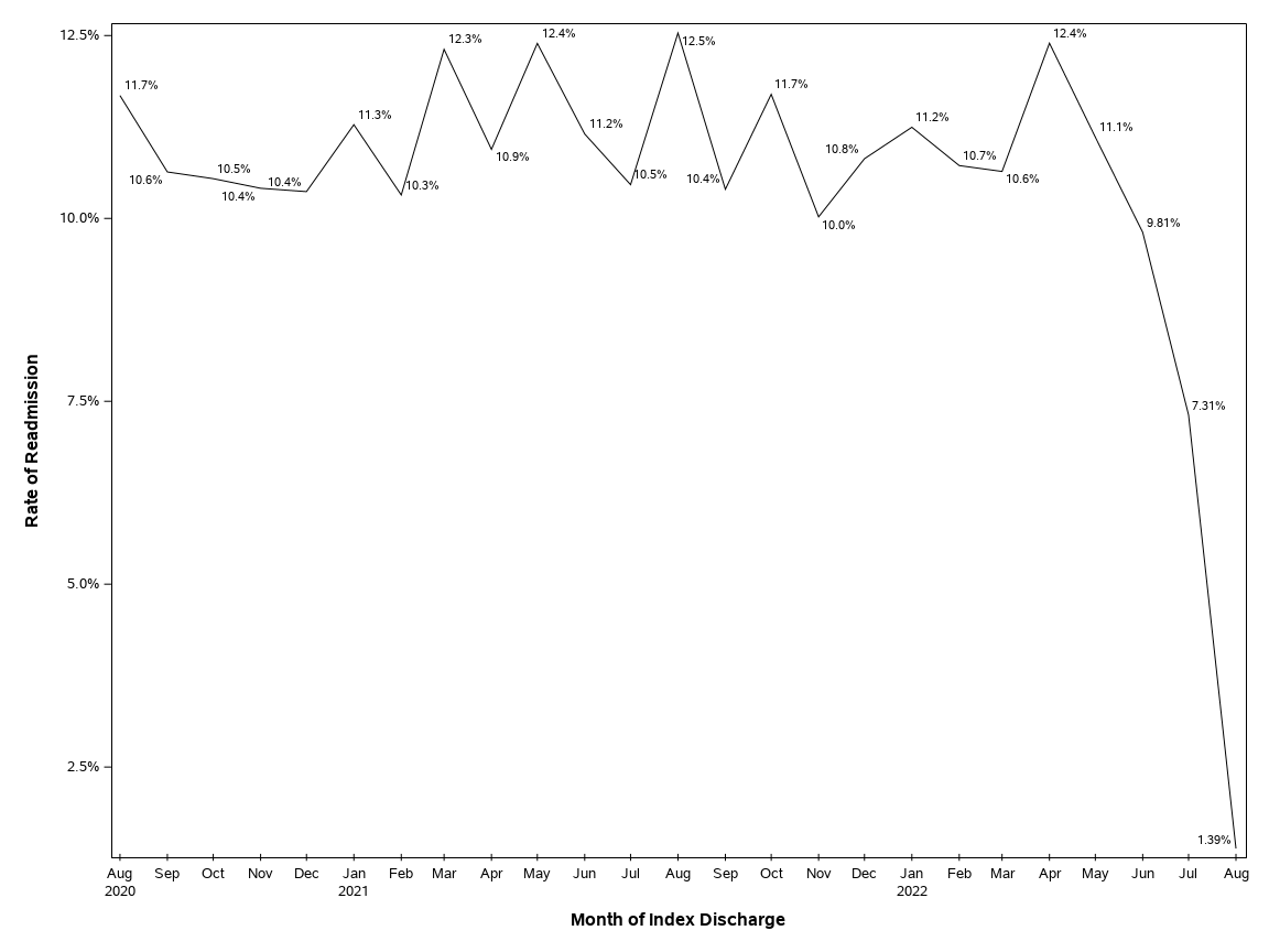 The SGPlot Procedure